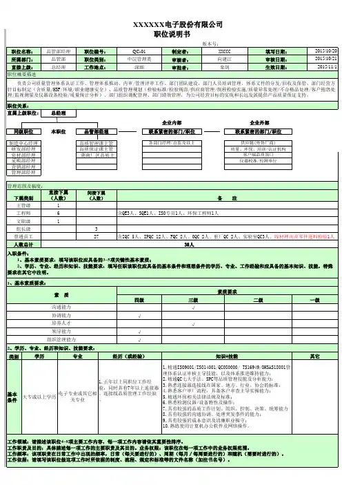 品管部经理 职位岗位说明(品管部)
