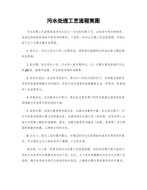 污水处理工艺流程简图
