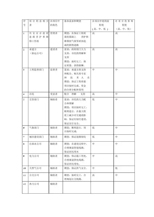 案例分析项目利益相关者.docx