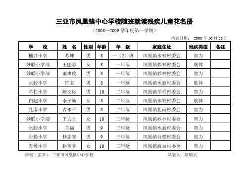 三亚市凤凰镇中心学校残疾儿童随班就读花名册