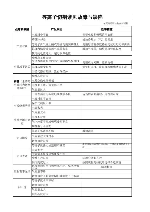 等离子弧切割问题