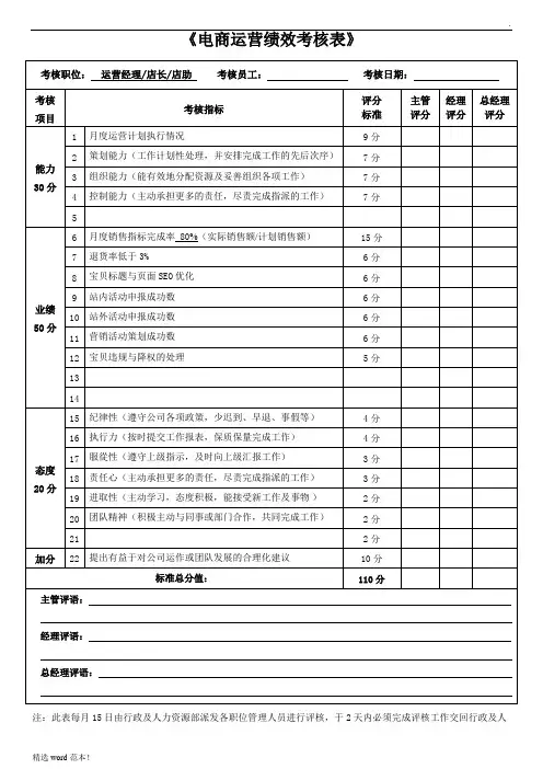 电商运营绩效考核表(经理店长)