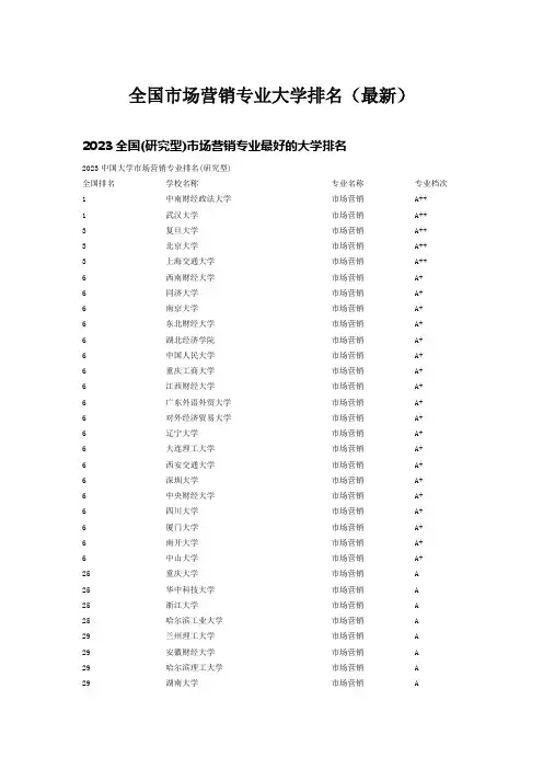 全国市场营销专业大学排名(最新)