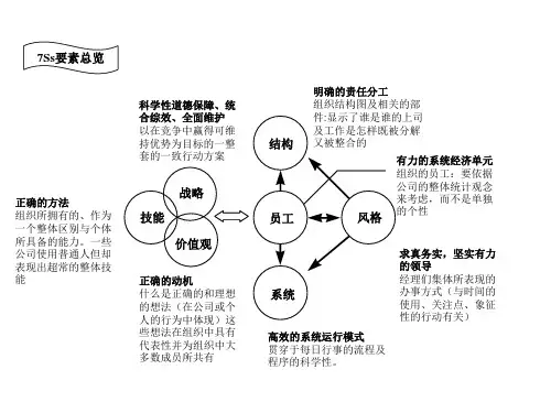 麦肯锡7S模型详细解读讲义
