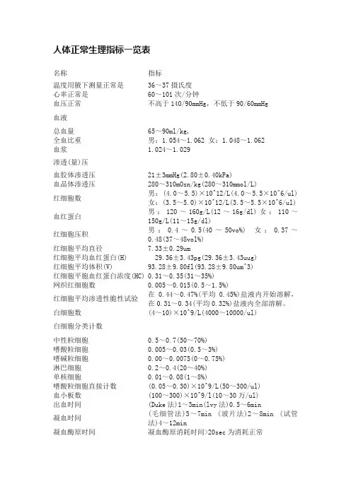 人体正常生理指标一览表