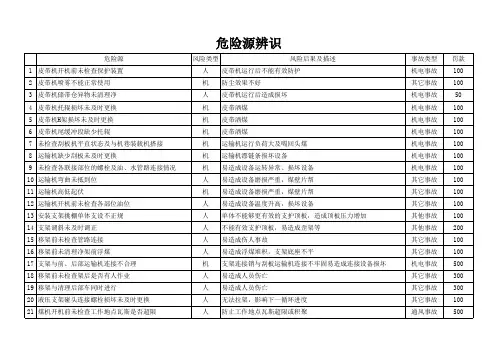 综采危险源辨识