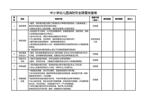 幼儿园消防安全隐患排查表