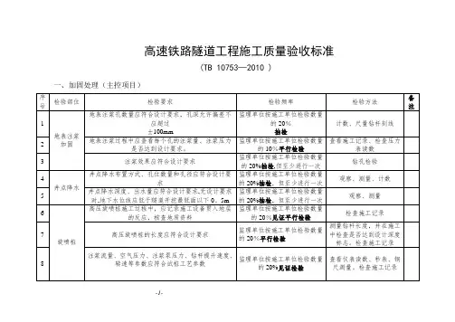 高速铁路隧道工程施工质量验收标准