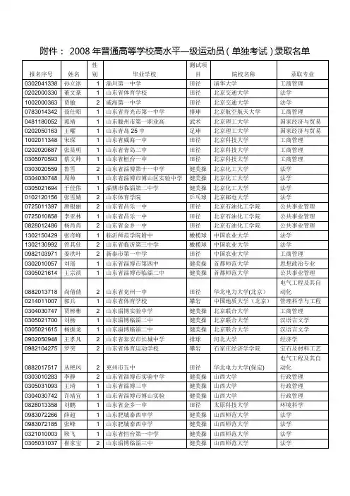 2008年普通高等学校高水平一级运动员(单独考试)录取名单