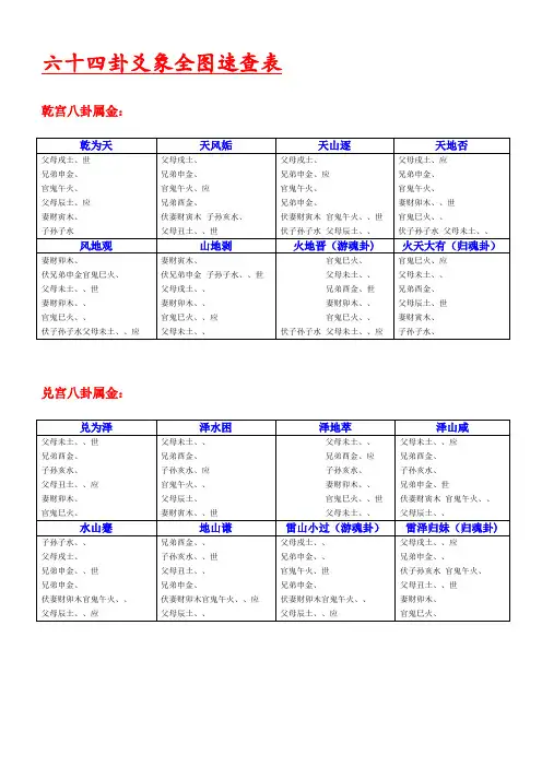 周易：六十四卦爻象全图速查表