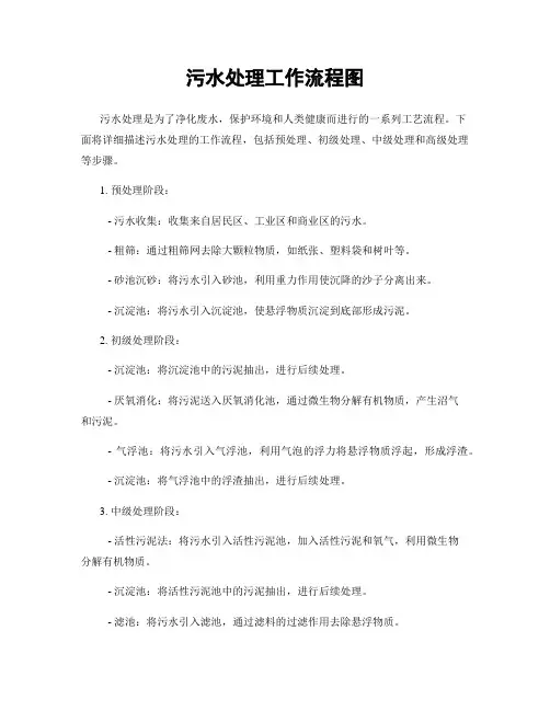 污水处理工作流程图