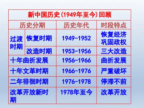 新中国的政治建设