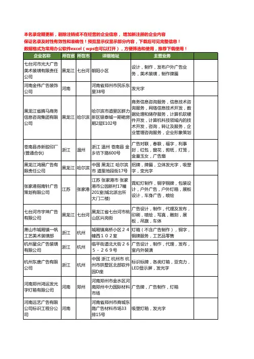 新版全国广告字工商企业公司商家名录名单联系方式大全112家