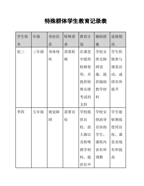 特殊群体学生教育记录表