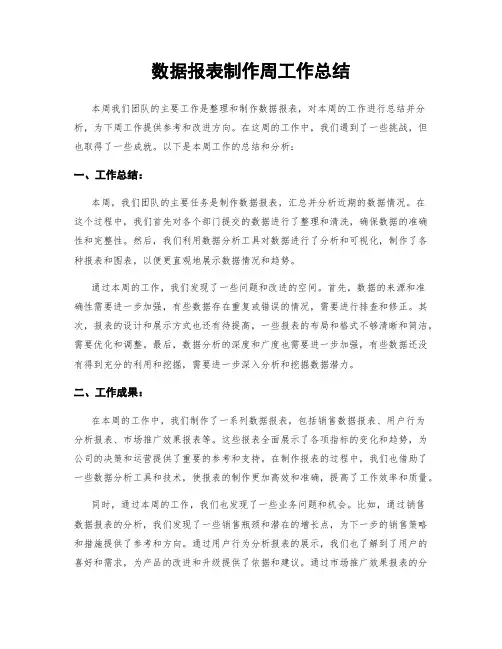 数据报表制作周工作总结