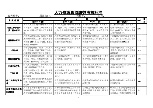 2020年整理人力资源总监绩效考核标准.doc