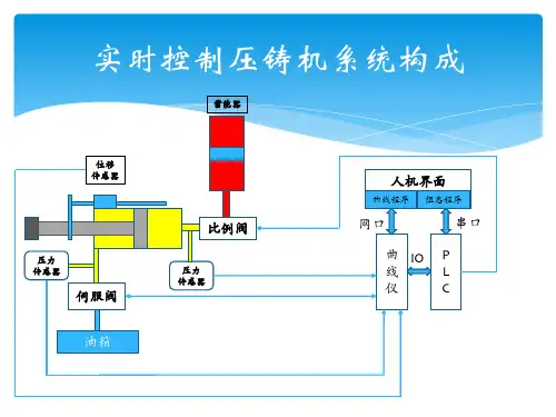 精密机械有限公司实时控制压铸机培训课件