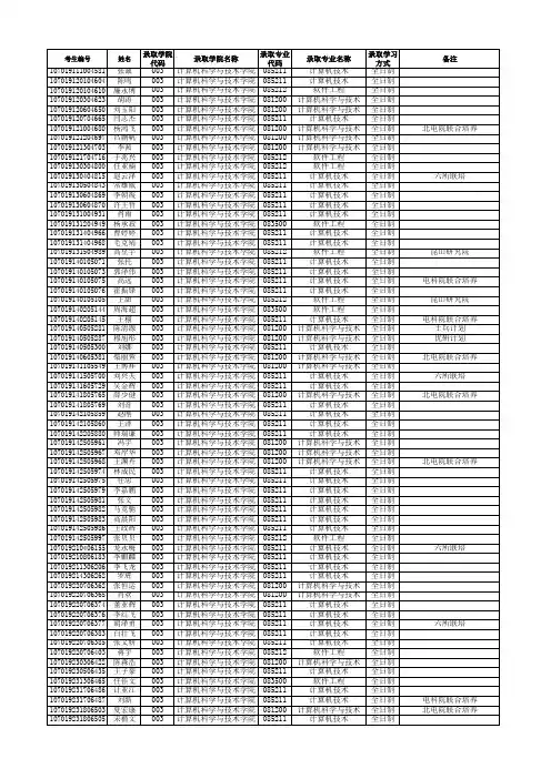 2019年西安电子科技大学计算机科学与技术学院硕士研究生拟录取名单公示