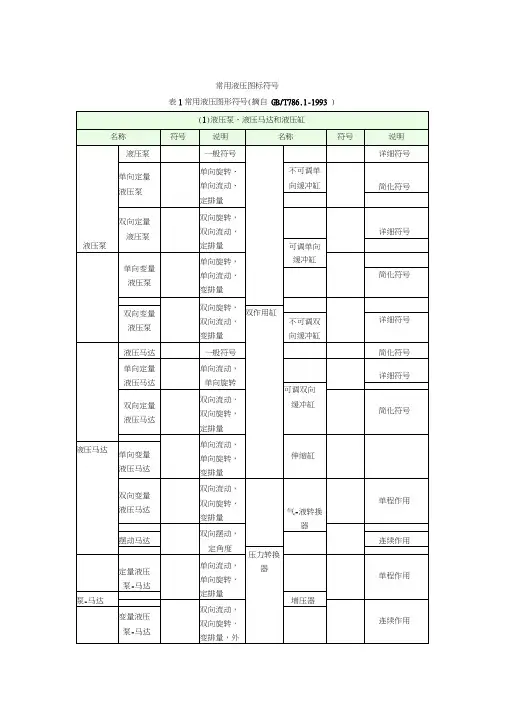 液压阀图标符号