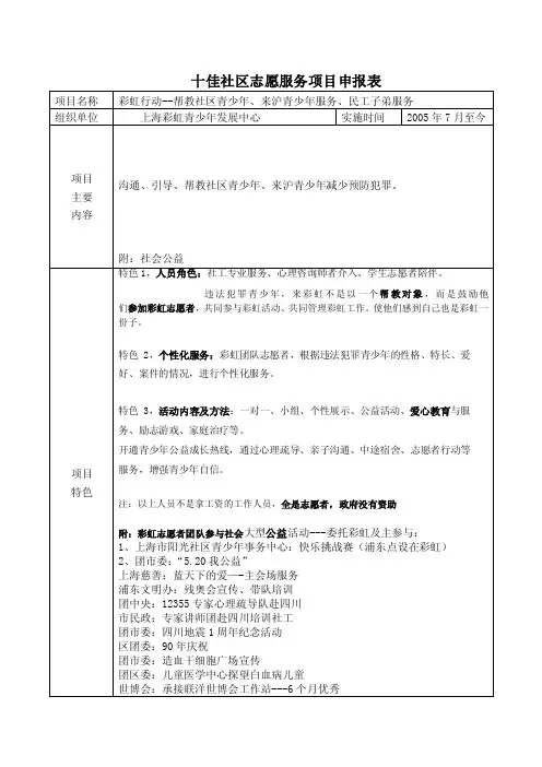 十佳社区志愿服务项目申报表