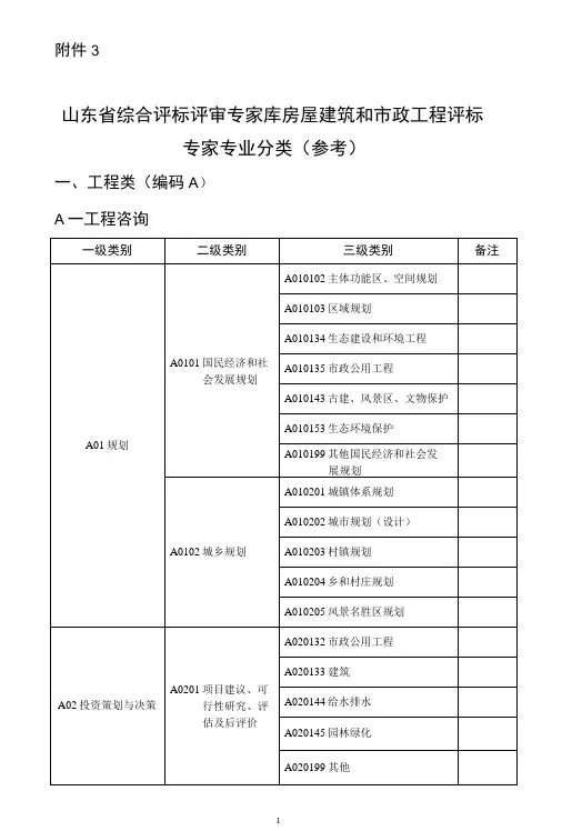 山东省综合评标评审专家库房屋建筑和市政工程评标专家专业分类(参考).docx