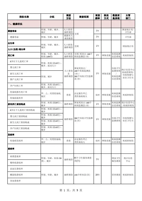 国家卫生统计指标体系