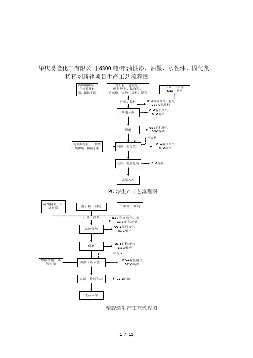 油墨、水性漆、固化剂、稀释剂新建项目生产工艺流程图