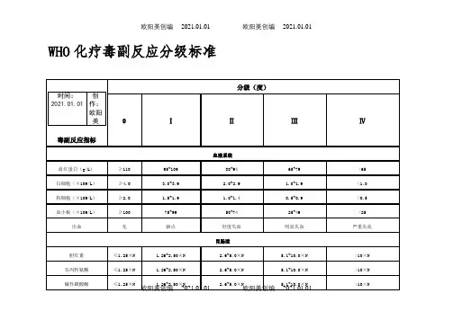 WHO化疗毒副作用分级标准之欧阳美创编