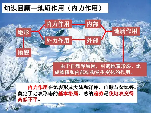 高中地理必修一---外力作用与岩石圈物质的循环