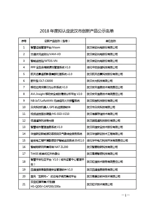 2018年度拟认定武汉创新产品公示名单