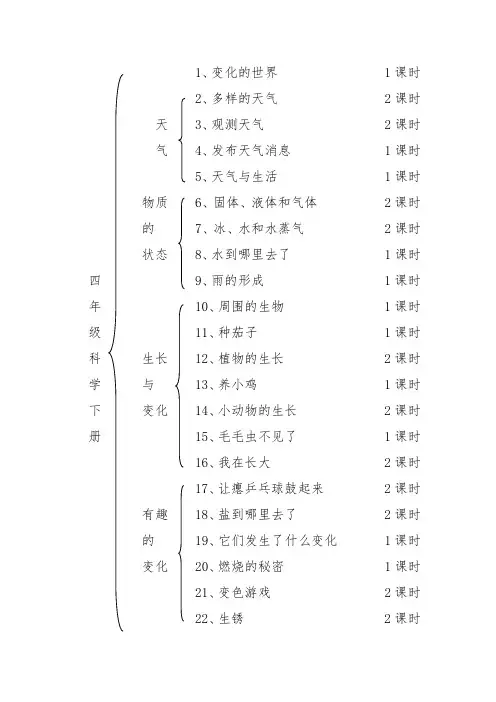 冀教版科学四年级下册知识梳理
