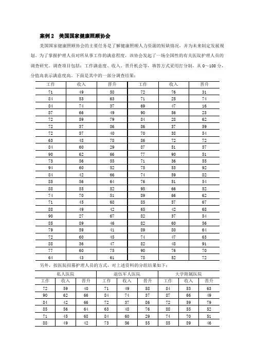 统计学专业经典案例分析【精选】