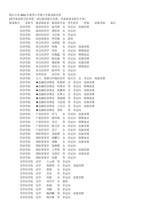 浙江大学2012年秋季入学博士生拟录取名单