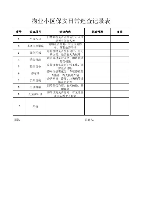 物业小区保安日常巡查记录表