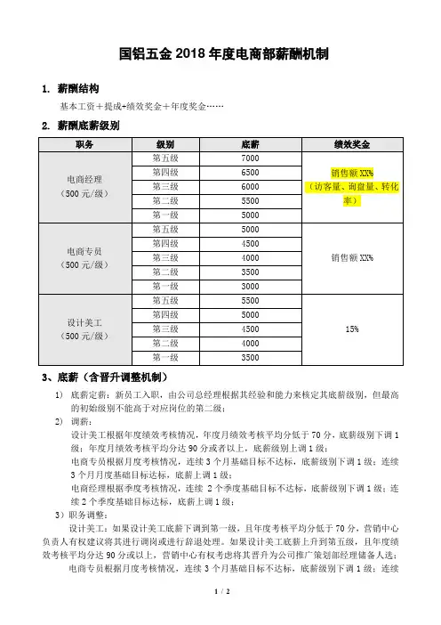 电商运营部薪酬机制