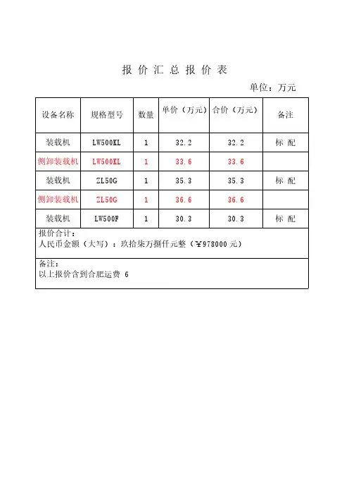 装载机机能特点与配置说明
