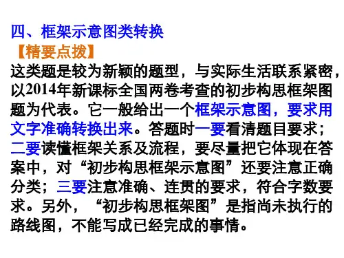 图文转换之框架示意图课件.