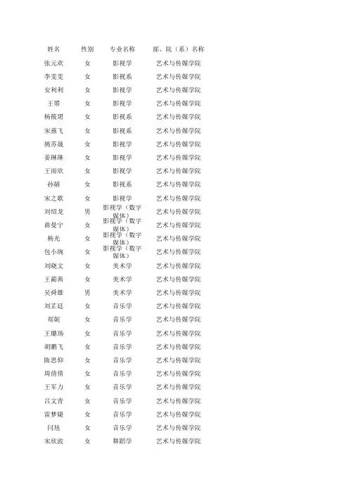2011年北师大推荐免试研究生资格名单