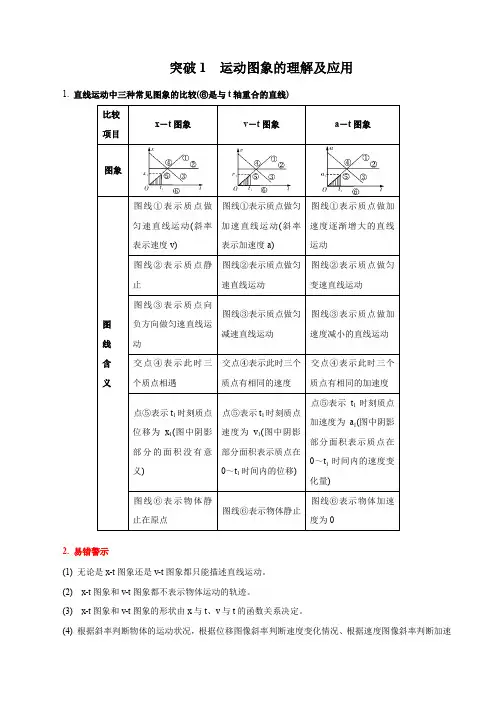 运动图象的理解及应用(原卷版)