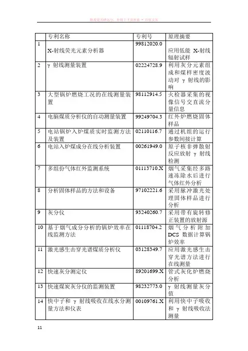 煤质在线监测相关中外专利汇总摘要