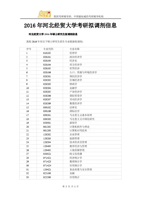 2016年河北经贸大学考研拟调剂信息