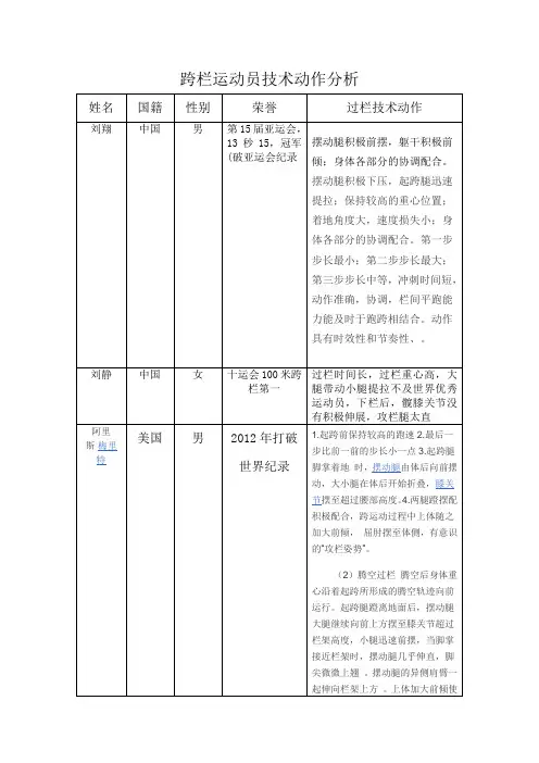 跨栏运动员技术动作分析