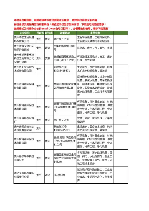 新版贵州省废水工商企业公司商家名录名单联系方式大全15家