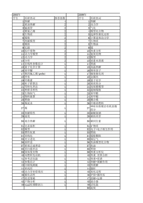 【国家自然科学基金】_热解模型_基金支持热词逐年推荐_【万方软件创新助手】_20140731