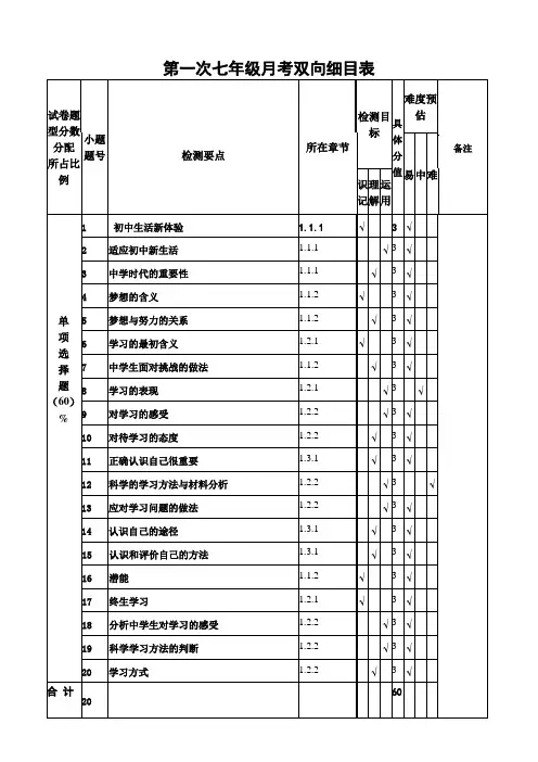 道法七年级第一次月考政治双向细目表