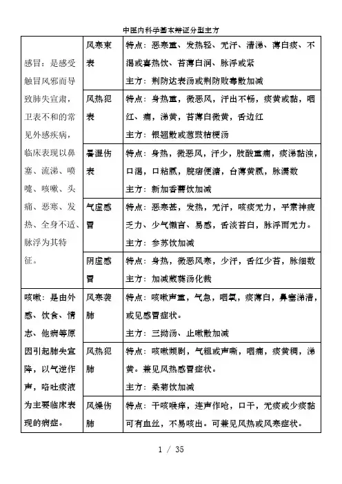 中医内科学基本辩证分型主方