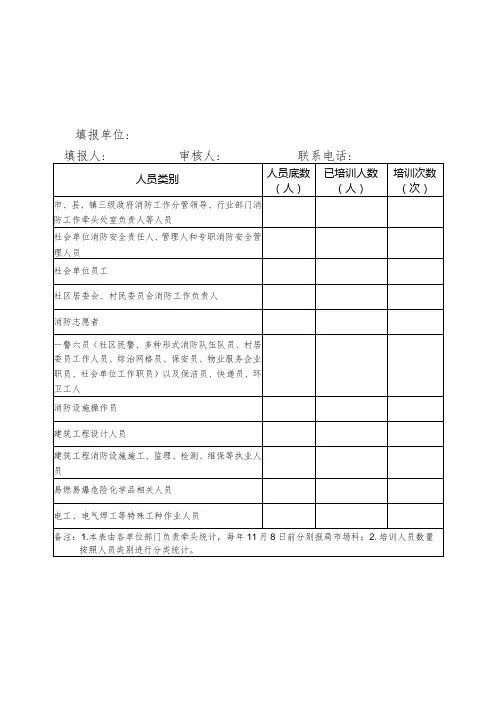 “全责任链条”消防安全教育培训工作统计表