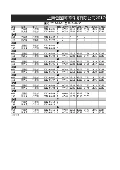 公司员工考勤表格式模板之员工考勤日报