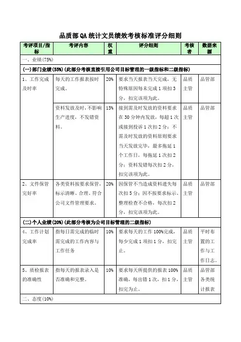 品质部QA统计文员绩效考核标准评分细则