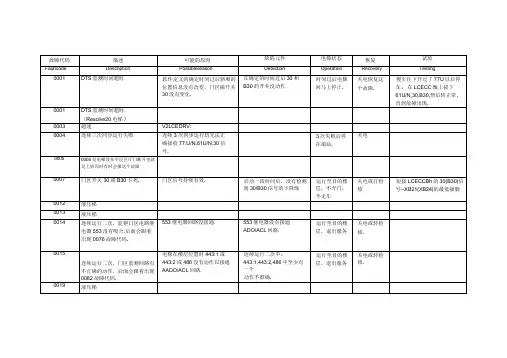 通力详细故障代码表.